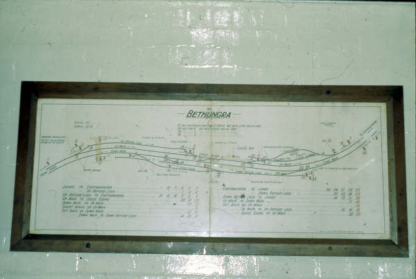 Bethungra Signal Box track diagram in 1980. Now all that remains is an emergency crossover and a few rusted tracks.