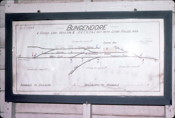 Bungendore track diagram.