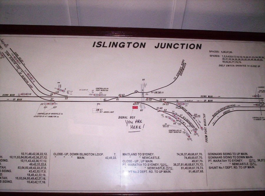 The diagram in the signal box.  The Main North line enters from the top left and leaves on the far right.