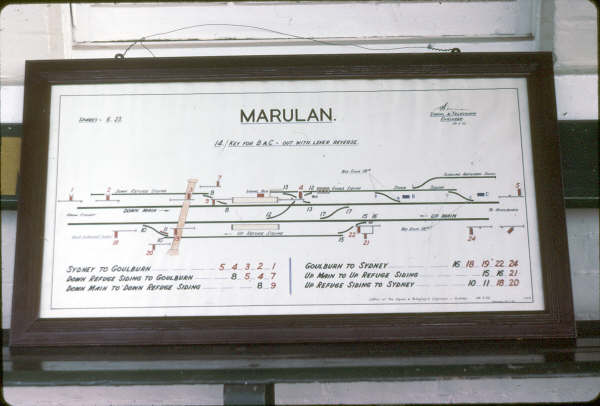 Marulan Signal Box diagram.