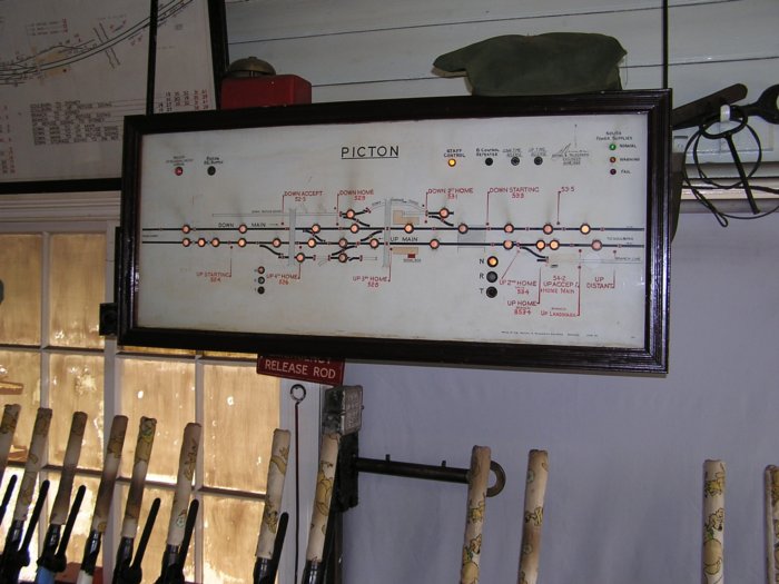 The train indicator diagram and lever frame at Picton signal box.
