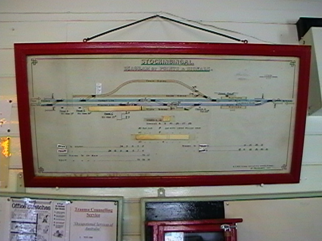 
The diagram inside the signal box.
