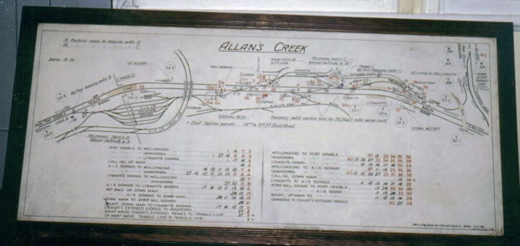 
The diagram at Allan's Creek Signal Box was rather complicated being
surrounded by the network of tracks from Lysaght's and Australian Iron and
Steel.
