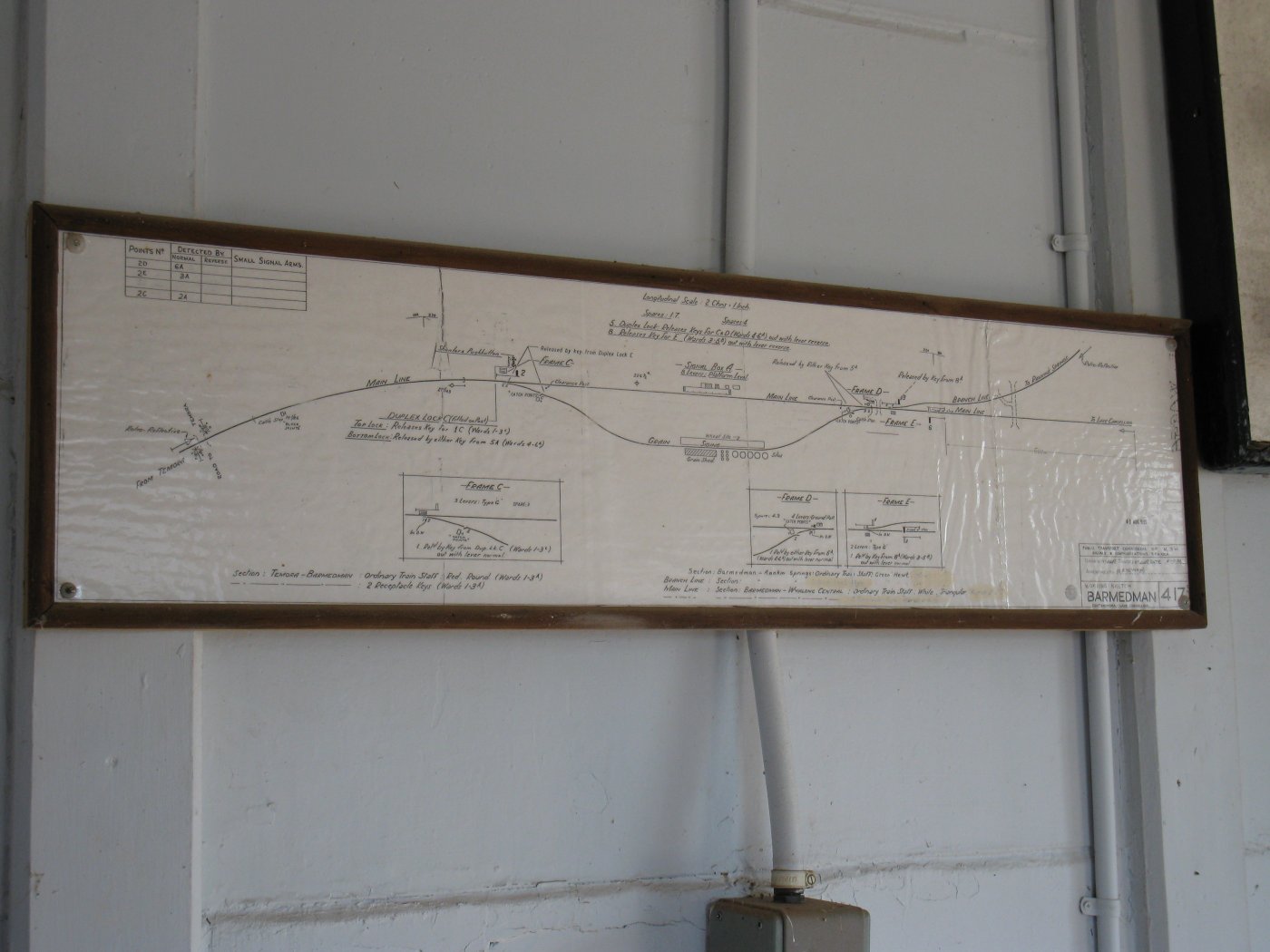 The track diagram inside the staff hut.