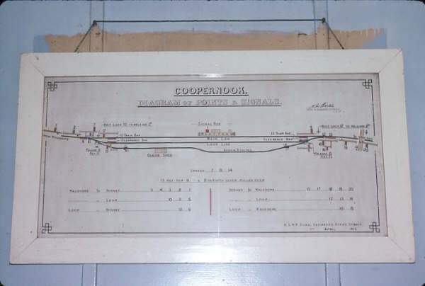 Coopernook signal box diagram in 1981.