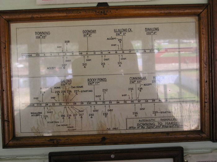A signalling diagram of the section between Bowning and Harden.