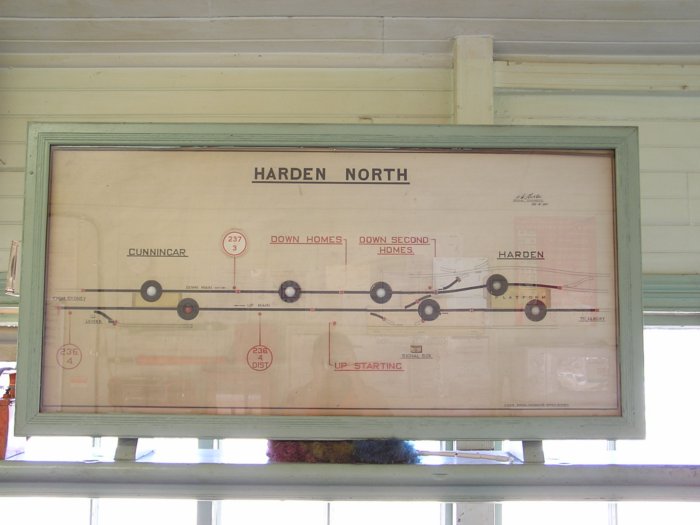 The train indicator diagram in Harden North signal box.