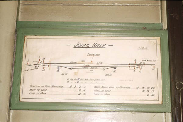 The station diagram in the signal box.