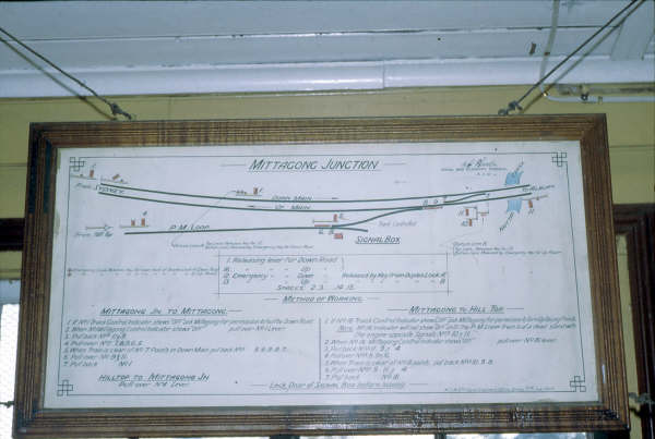 Mittagong Junction diagram in 1980.