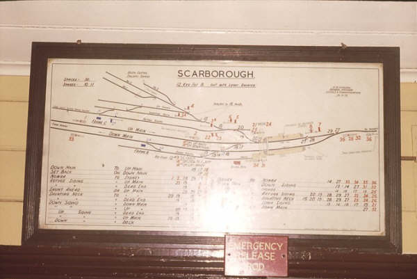 Scarborough diagram showing very little changes over the years.