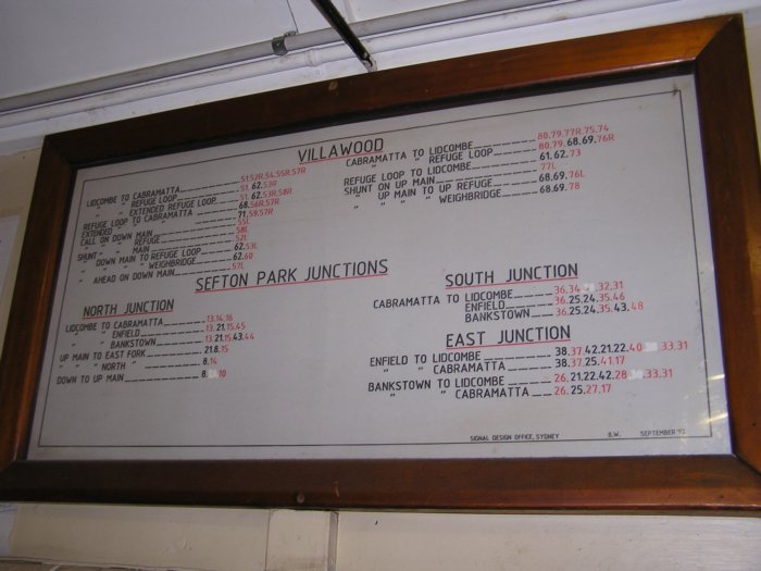 The lever pulling list onside the signal box.