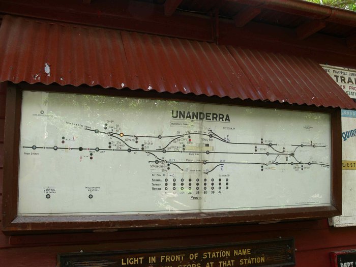 The Unanderra indicator diagram is now located at the Leuralla Toy and Rail Museum in Leura.