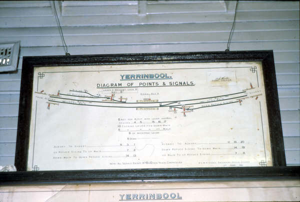 Yerrinbool track diagram in 1980.